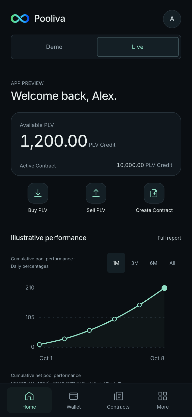 Pooliva mobile app preview with an illustrative 1,200 PLV balance and upward performance curve. This illustration is not actual account performance.